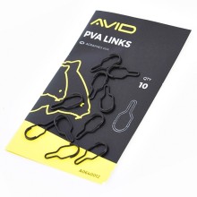 AVID - Outline PVA Links